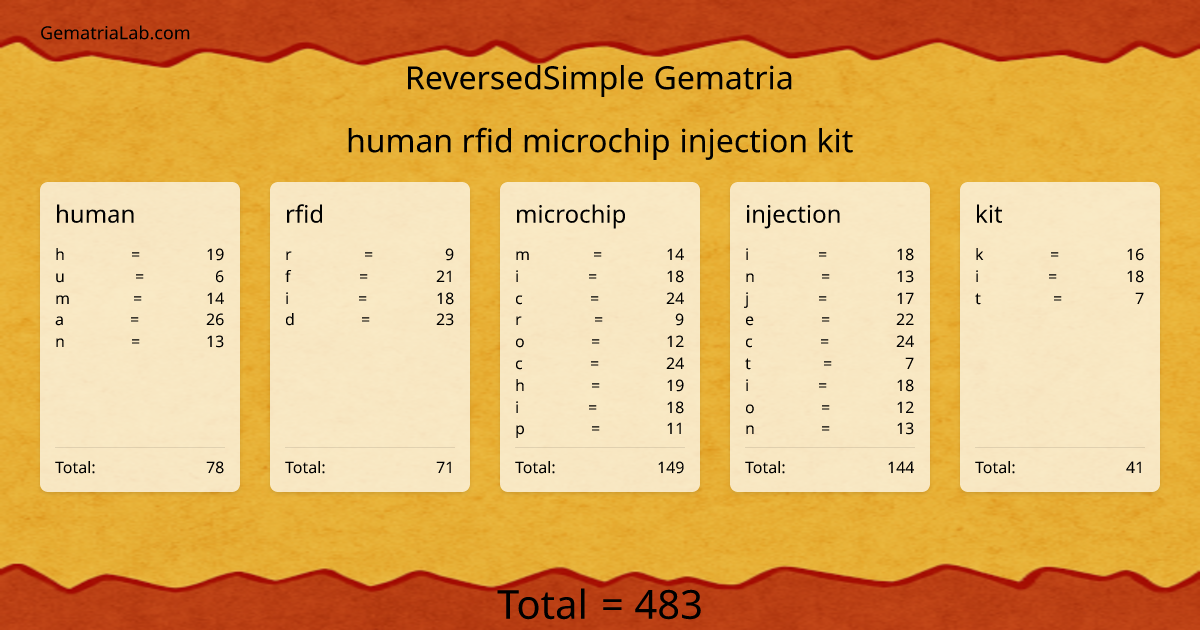 human rfid microchip injection kit in reversedSimple Gematria